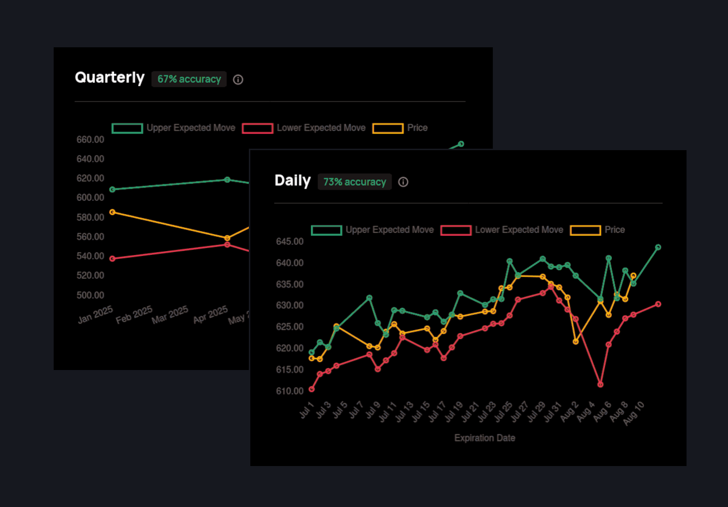 Directional Trading